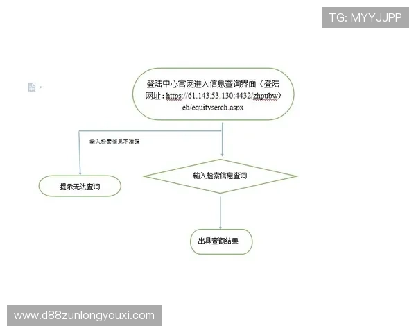 尊龙平台入口官方最新版本下载及登录流程详细介绍让你畅玩无阻