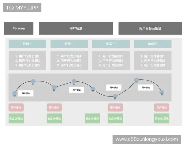 尊龙新官网用户服务与支持渠道详解，快速解决游戏中遇到的问题，提升整体用户体验与满意度